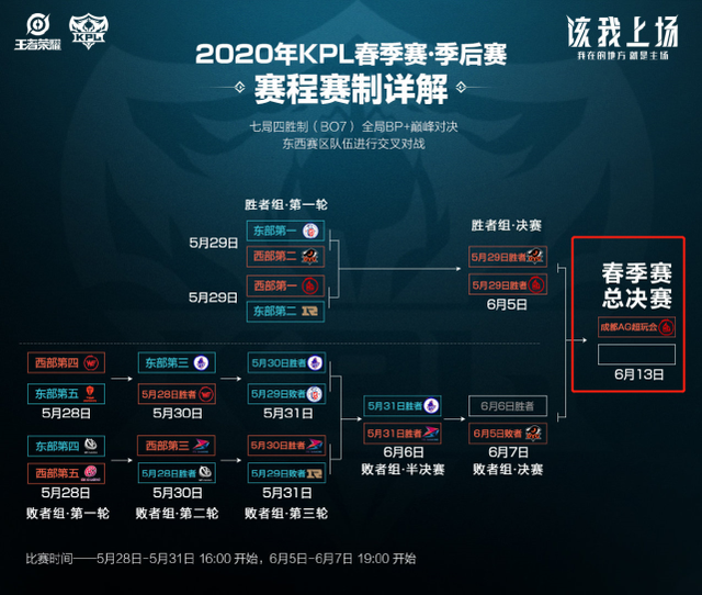 src src